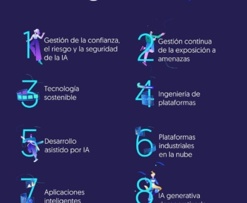 10 Tendências Tecnológicas de 2024 que Você Precisa Conhecer