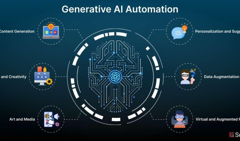 Automação AI no WhatsApp: Revolucione sua Comunicação com a API Oficial