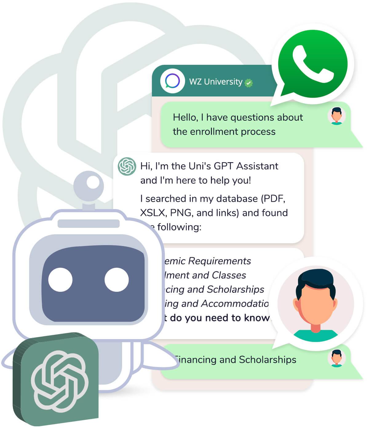 Desvendando a Automação com a API Oficial do WhatsApp: Como Potencializar Seu Negócio com Inteligência Artificial