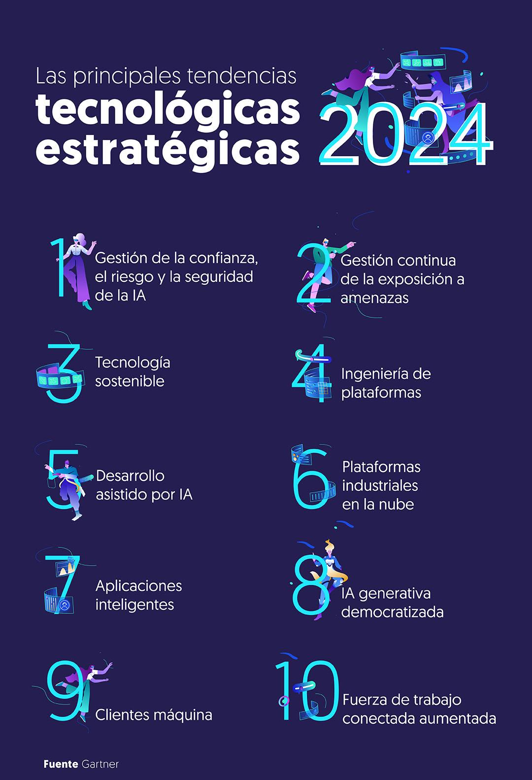 tecnologia 2024